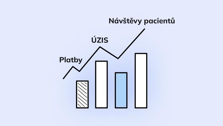 Přehledné statistiky